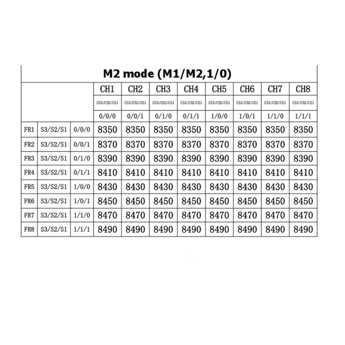 RX8500 PRO-SPI VRX 8.5G FPV Wi - Drone Rc Frequency review and price