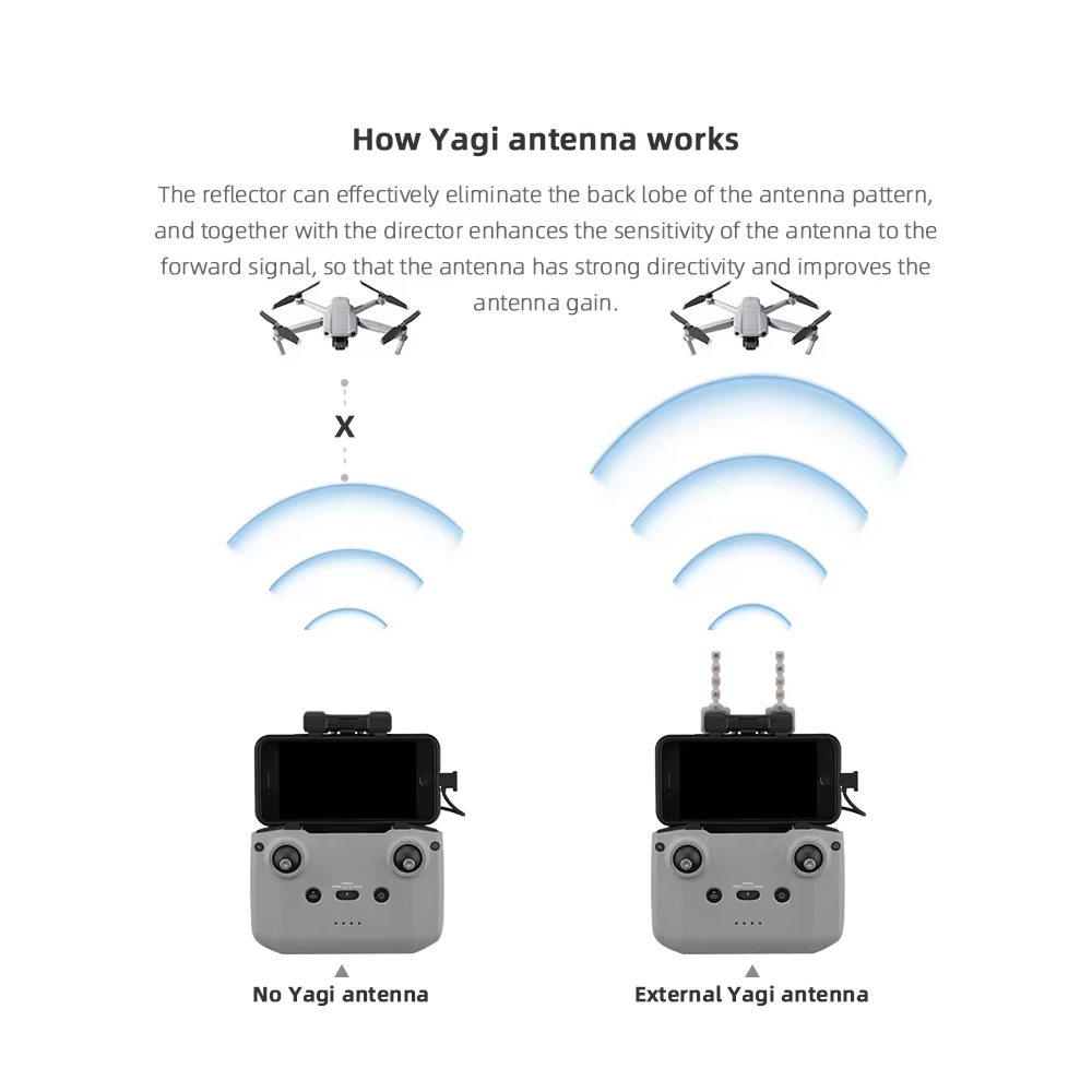 BRDRC 5.8GHz Yagi Antenna for  - Drone Dji Rc Mini review and price